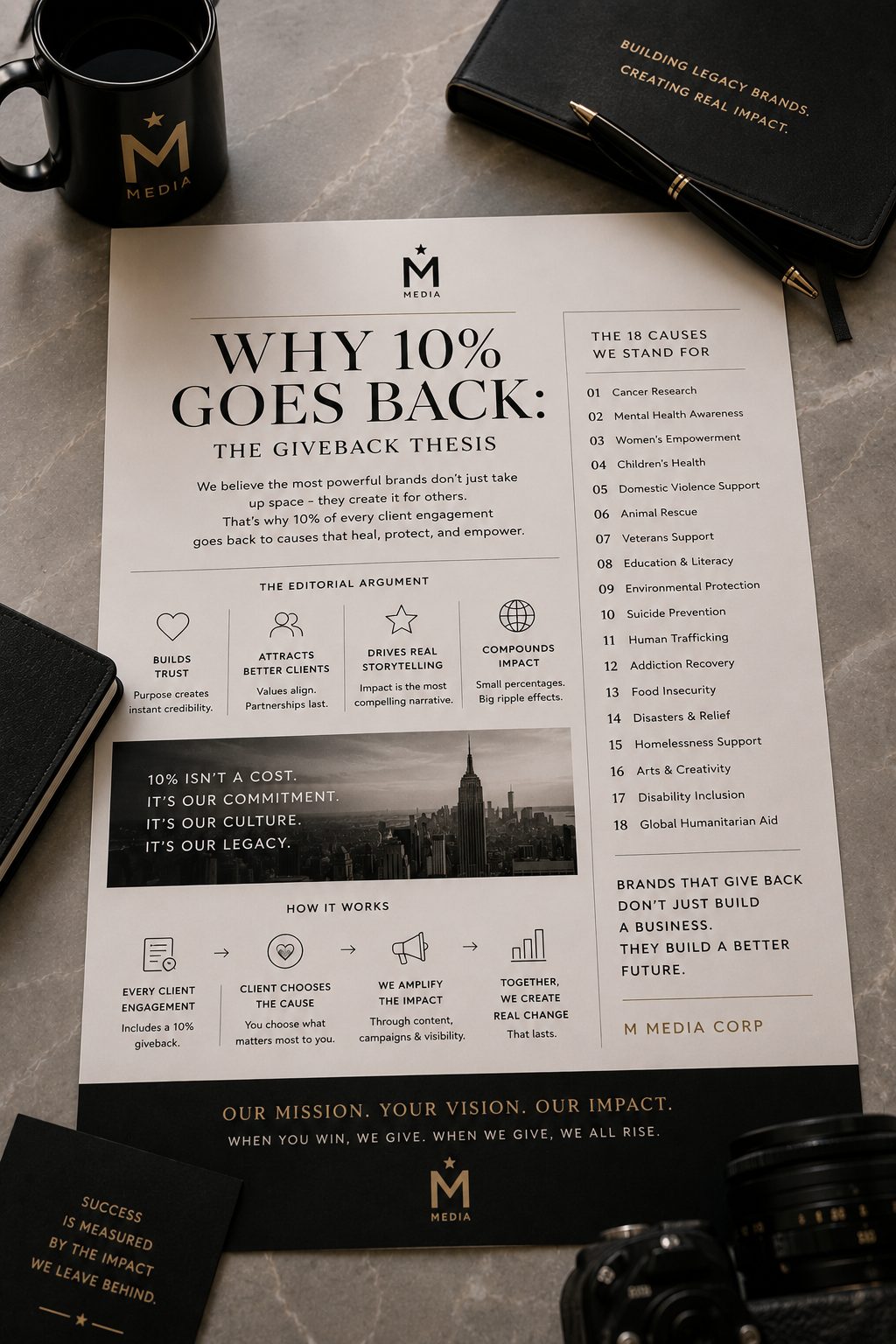 Why 10% Goes Back: The Giveback Thesis